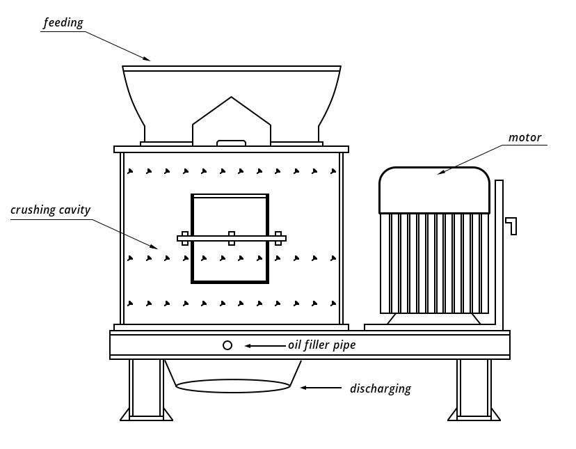 Compound crusher structure diagram