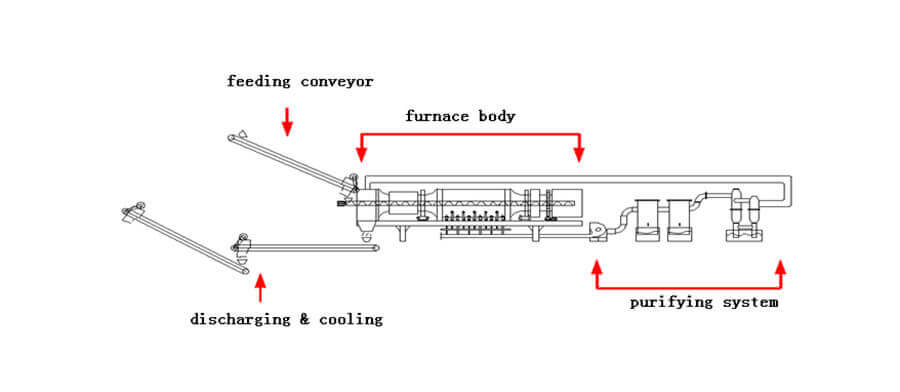 structure of rotary kiln