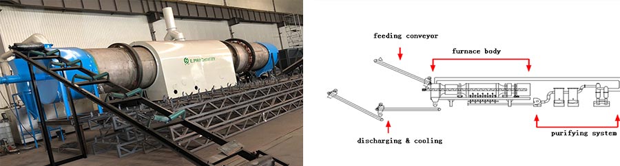 continuous carbonization furnace